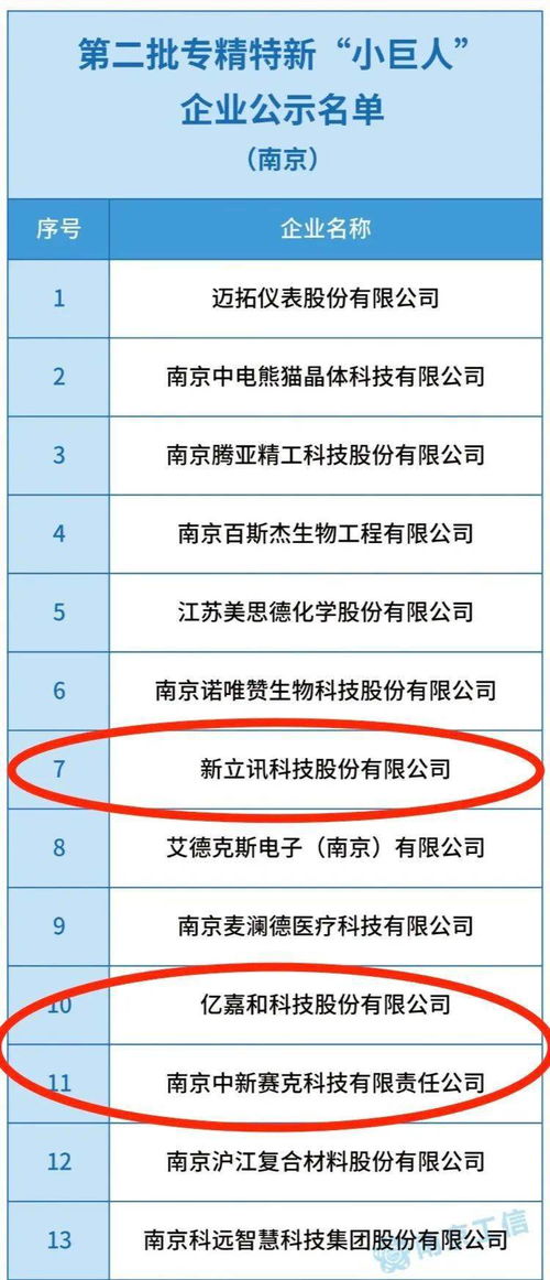 軟件谷三家企業(yè)入圍國家工信部第二批專精特新“小巨人”企業(yè)名單