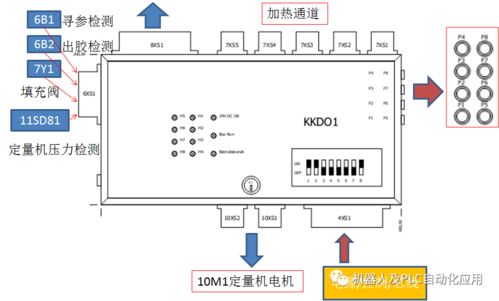 涂膠設(shè)備原理及kuka機(jī)器人控制分析 makro