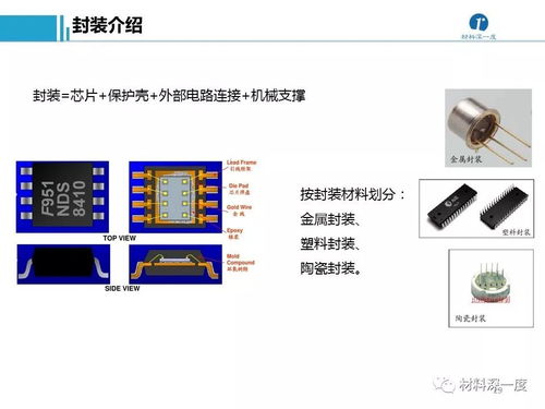 招商名錄 半導體加工工藝及設備供應商匯總